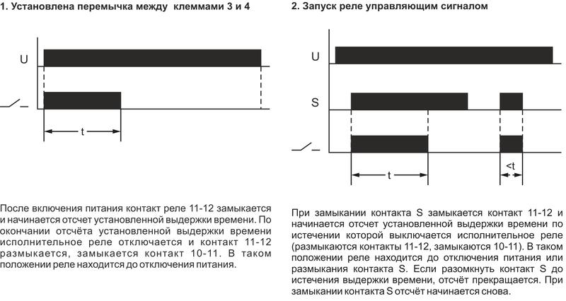 Реле времени RV-02 16А 1..120с 230В 1 перекл. IP20 задержка выключ. монтаж на DIN-рейке F&F EA02.001.008